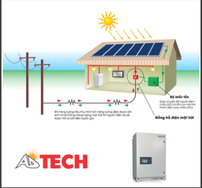 Hệ thống điện năng lượng mặt trời h&ograve;a lưới 50KWp Kaco (Siemens)