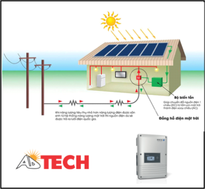 Hệ thống điện năng lượng mặt trời h&ograve;a lưới 9.0KWp Kaco (Siemens)