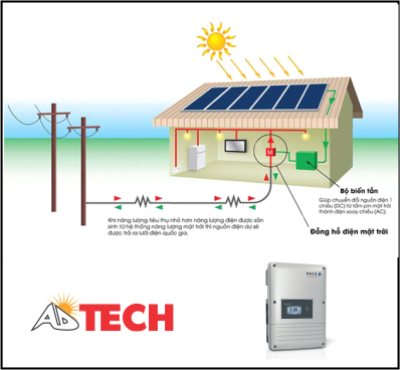 Hệ thống điện năng lượng mặt trời h&ograve;a lưới 15KWp Kaco (Siemens)