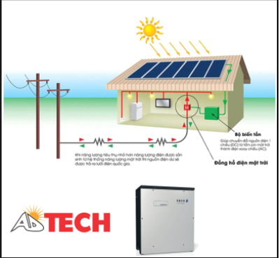 Hệ thống điện năng lượng mặt trời h&ograve;a lưới 150KW Kaco Siemens